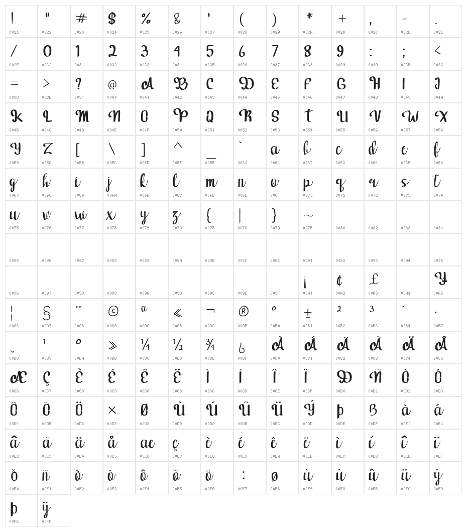 victoria  Italic Character Map