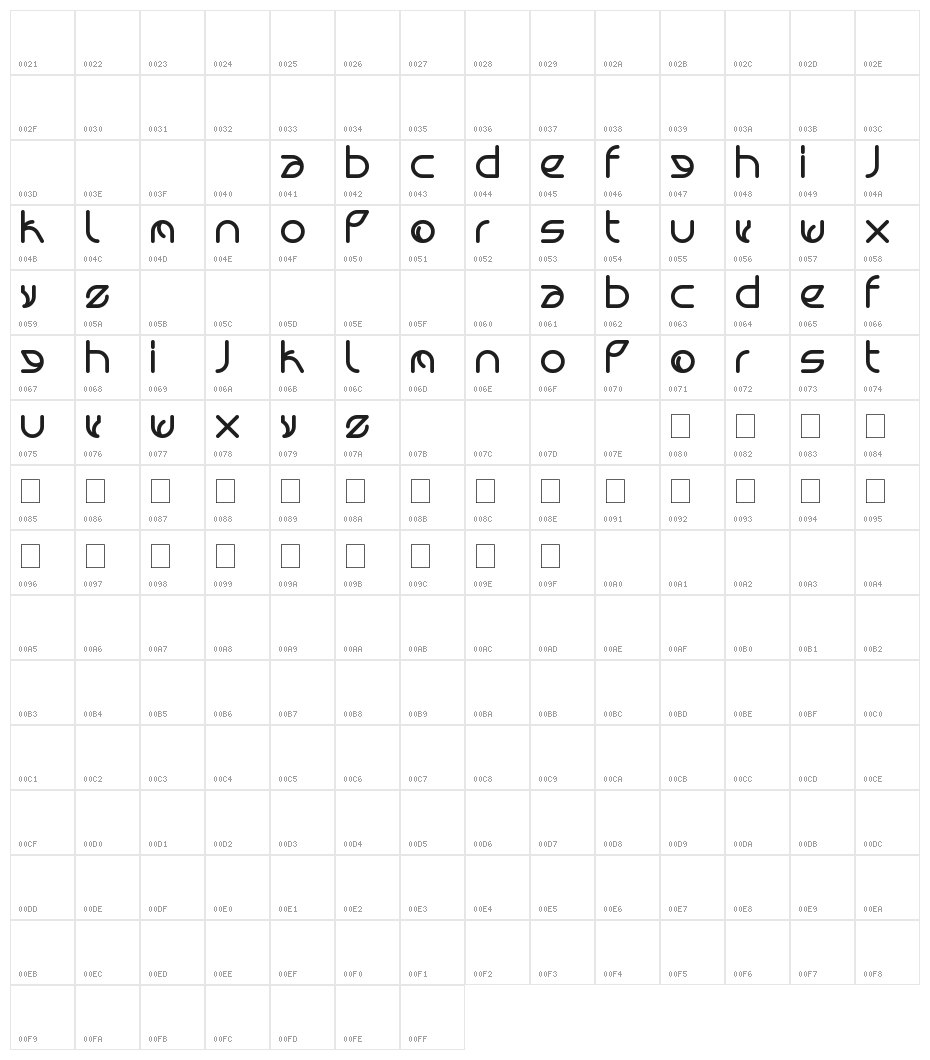 victory Character Map