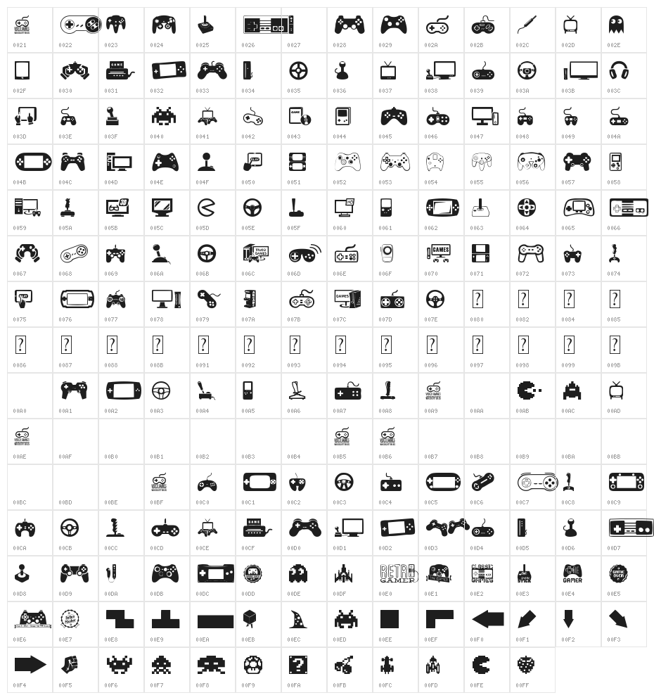 video games Character Map