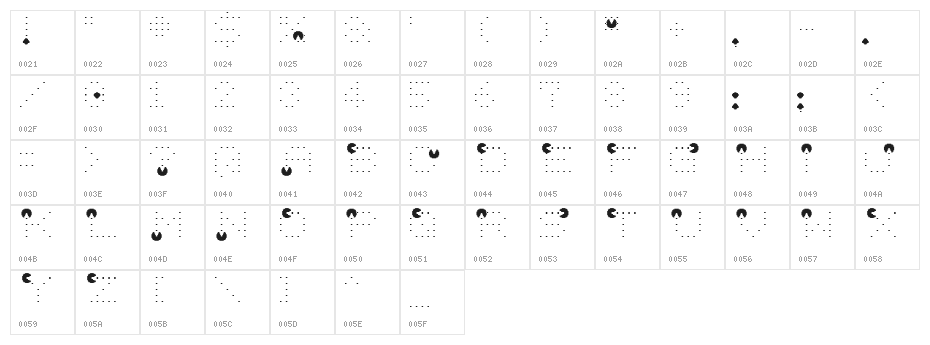 videobeast 80's Character Map