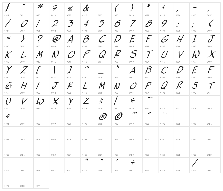 vigilante sidekick Italic Character Map