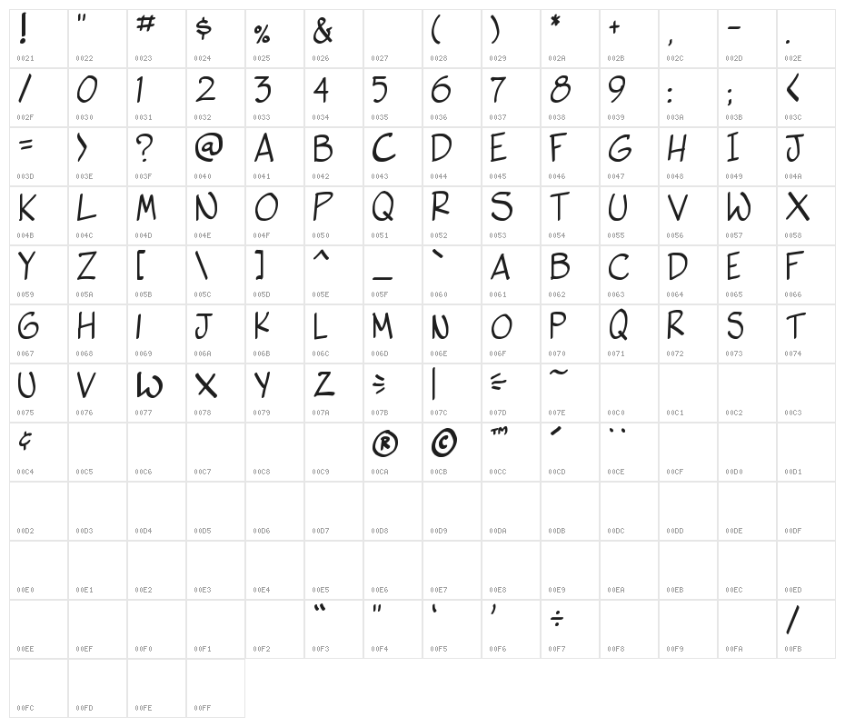 vigilante sidekick Character Map