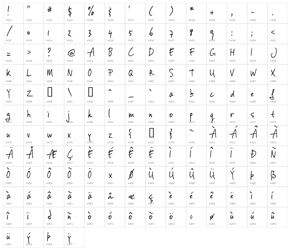 vincHand Character Map