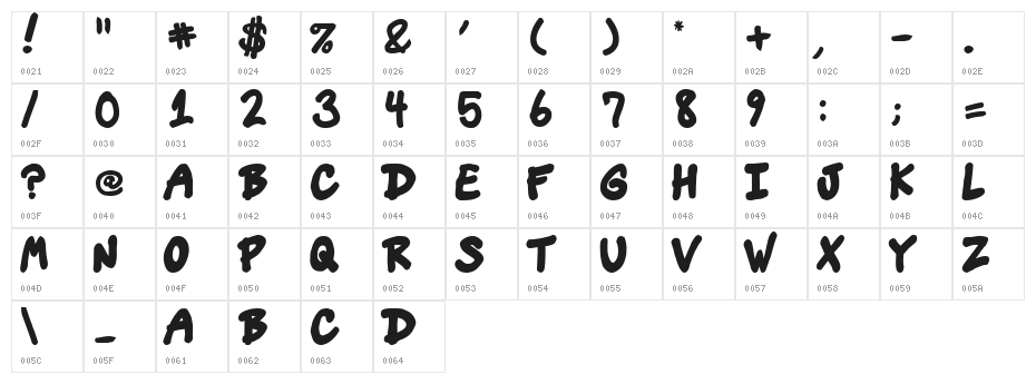 vin's dojo Character Map