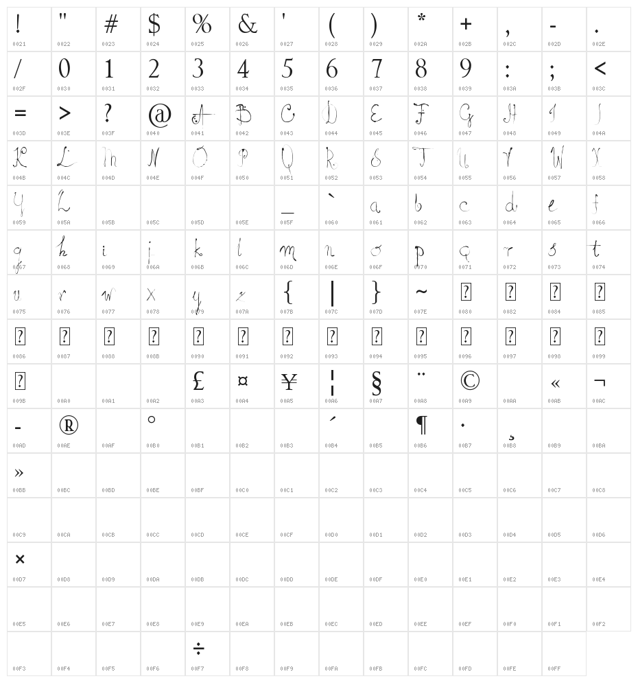 vintage_MartavanEck Character Map