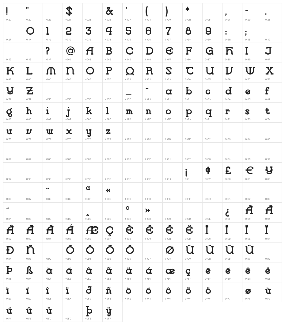 VlaanderenRound Character Map