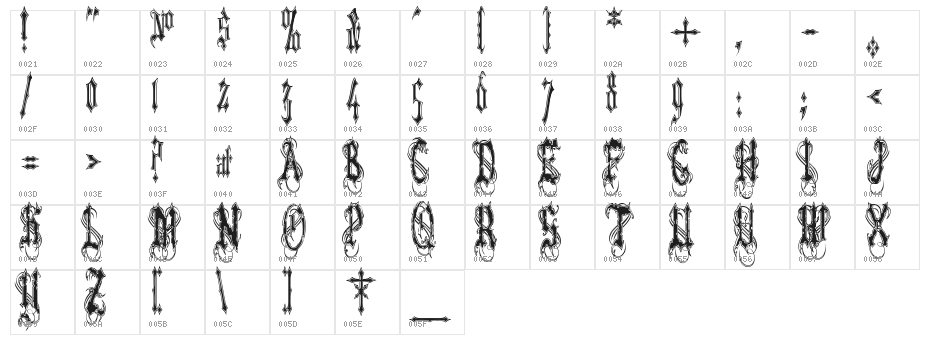 VladTepes II [Vlads Dad] Character Map