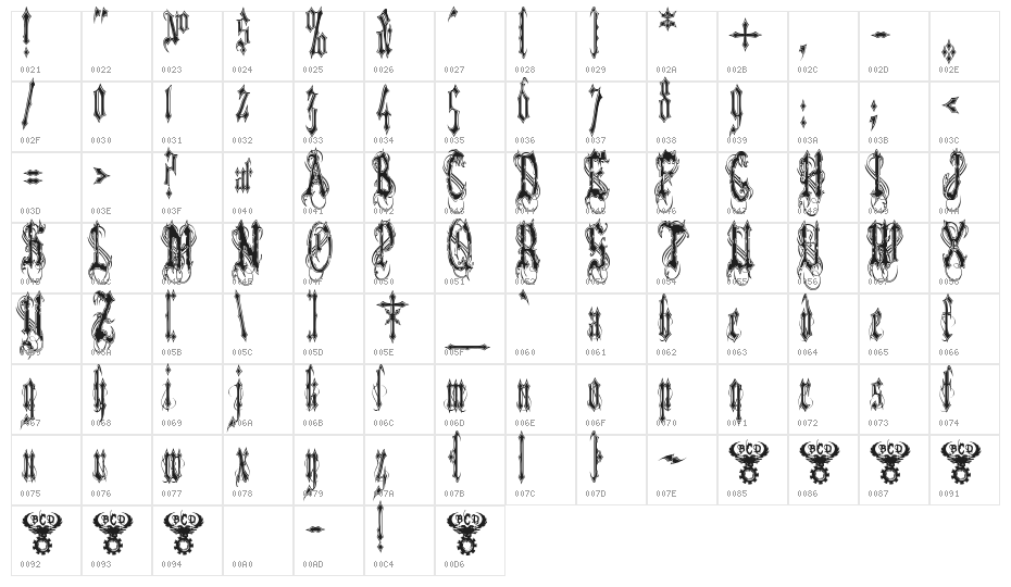 VladTepesII [Vlads Dad] Character Map