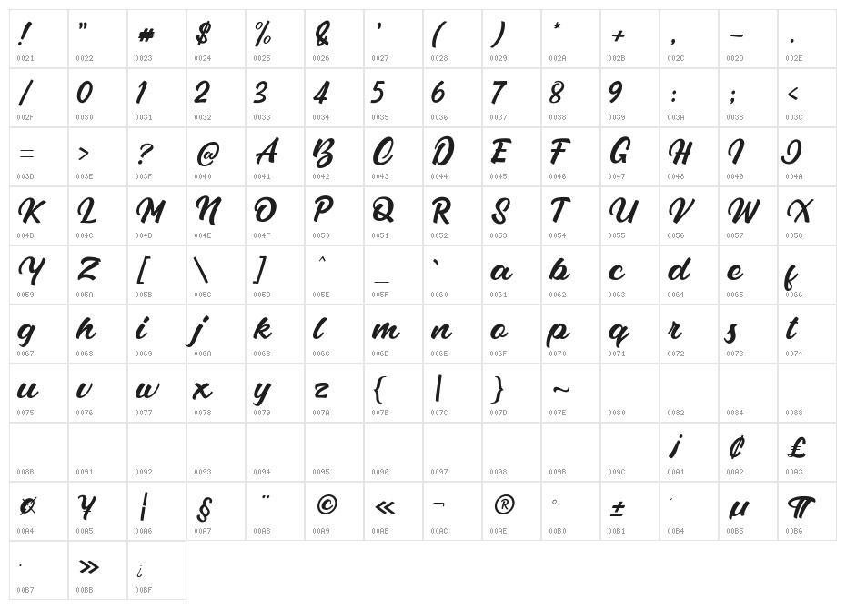 Vladiviqo Character Map