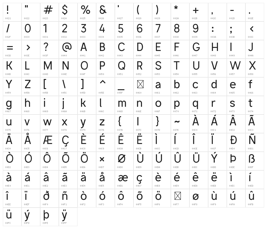Vladivostok Regular Character Map