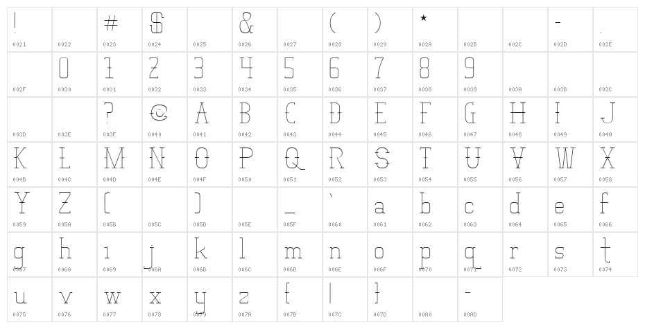 Vloderstone Lite Beta Character Map