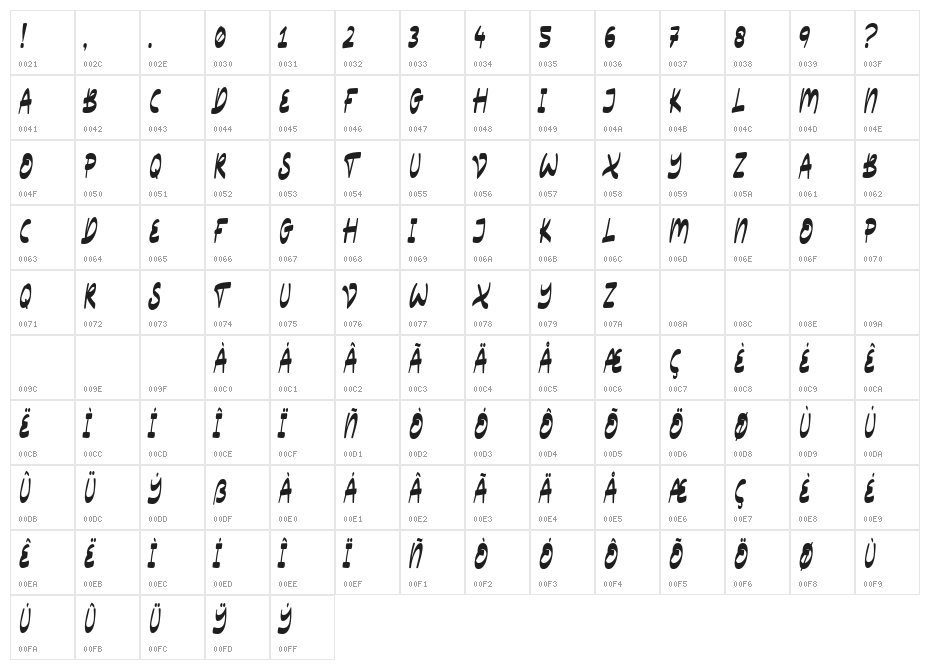 Vlogger Character Map
