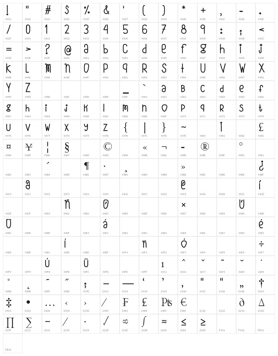 VMF_Oh_ForMe Character Map