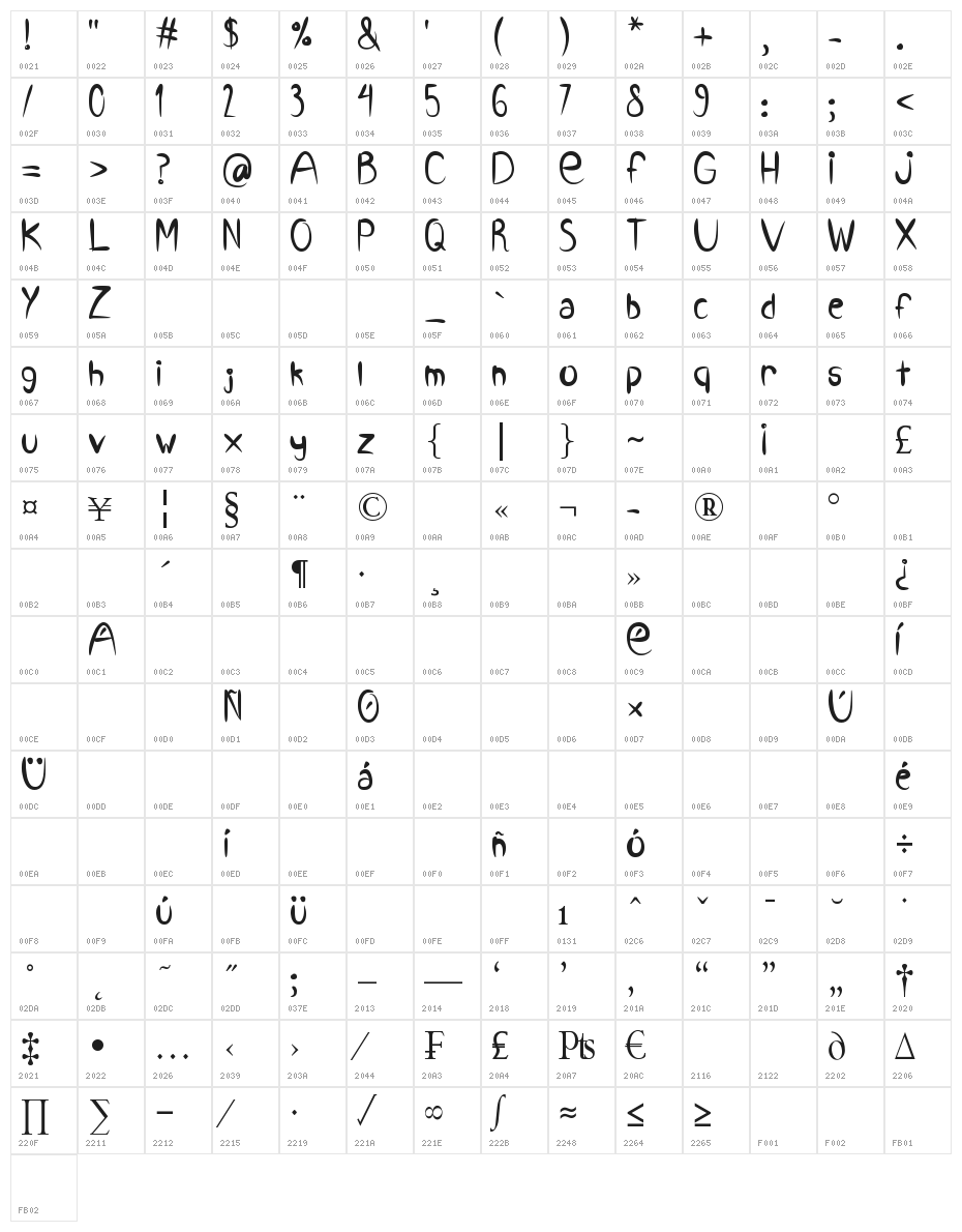 VMF_Style_ttf Character Map