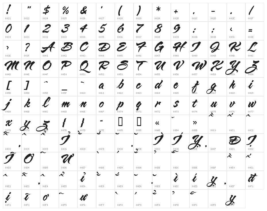 VNI-Butlong Character Map