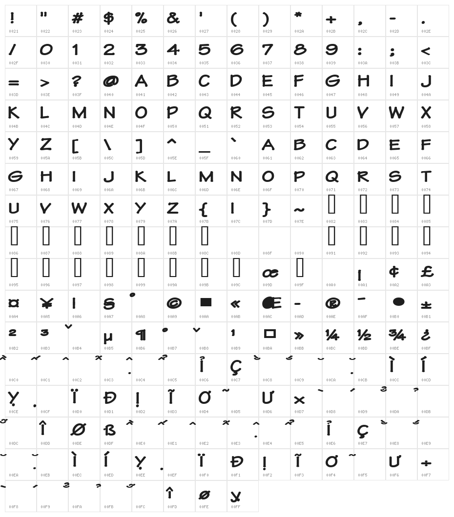 VNI-Comicbook Character Map