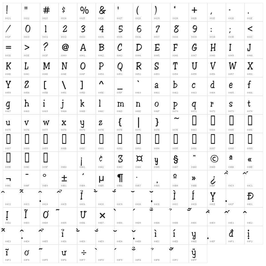 VNI-Disney Normal Character Map