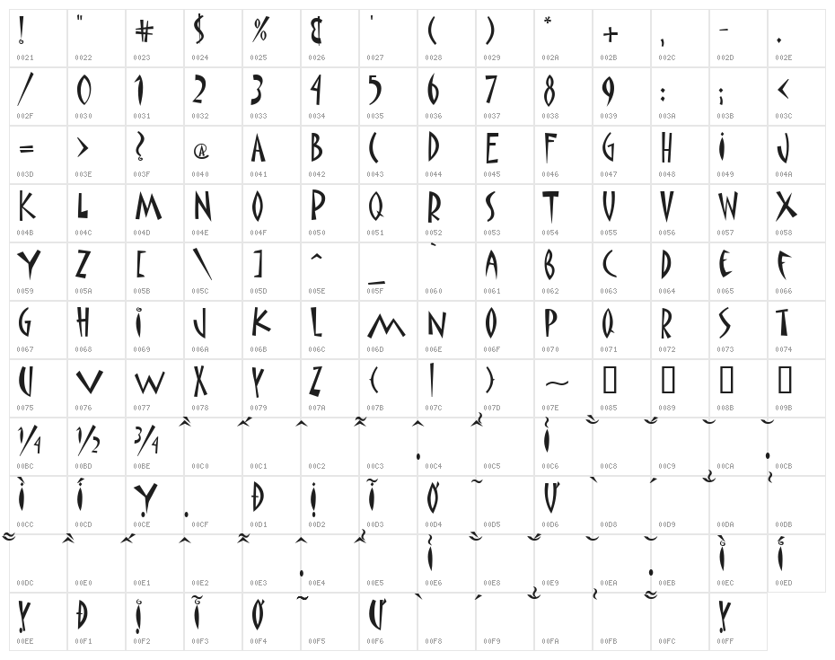 VNI-Matisse Character Map