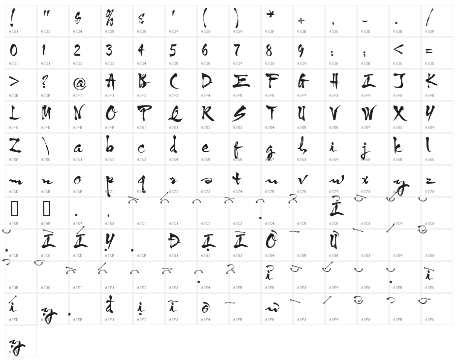 VNI-OngDoHL Character Map