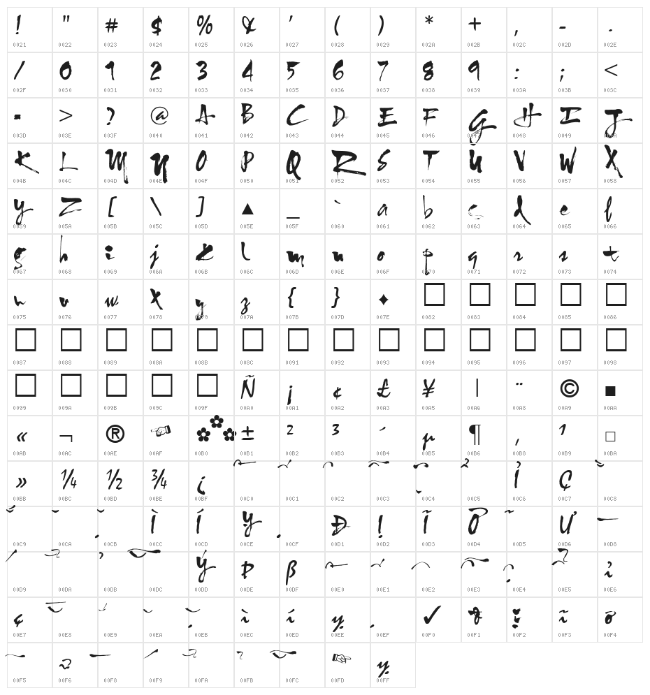VNI-Ongdo [nobita] Character Map