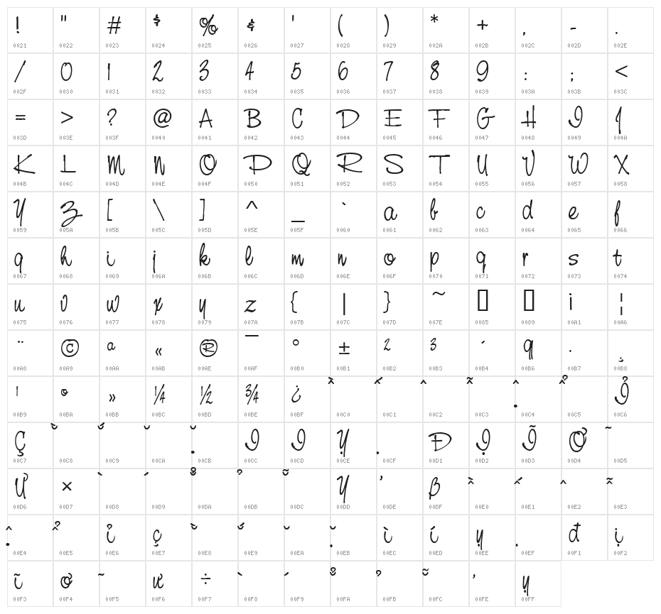 VNI-Thanhcao Character Map