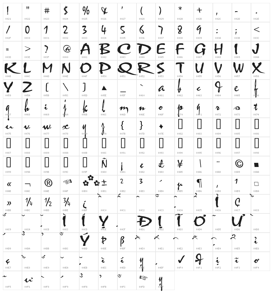 VNI-Thuphap Character Map