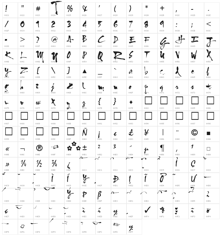 VNI-Trung Kien Character Map