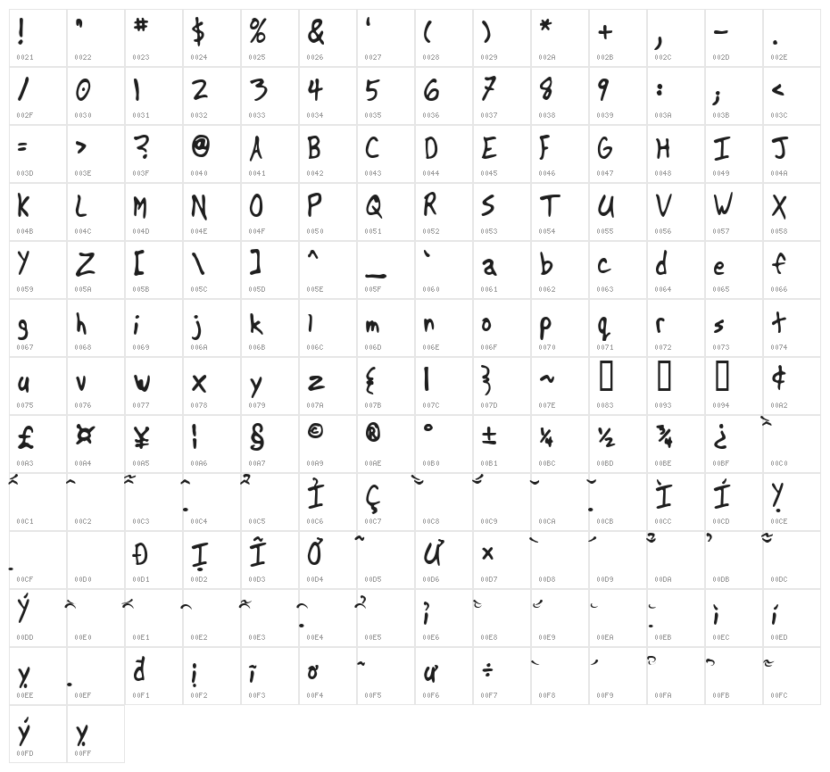 VNI-Viettay Normal Character Map