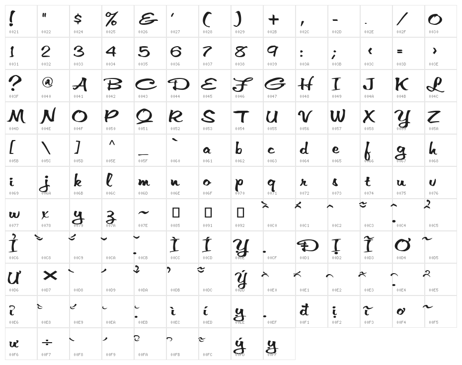 VNIThufap3 Character Map