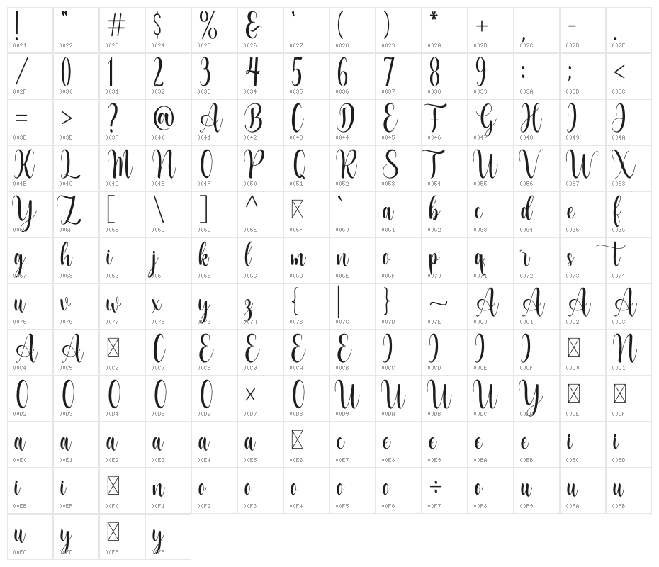 Vocation Character Map