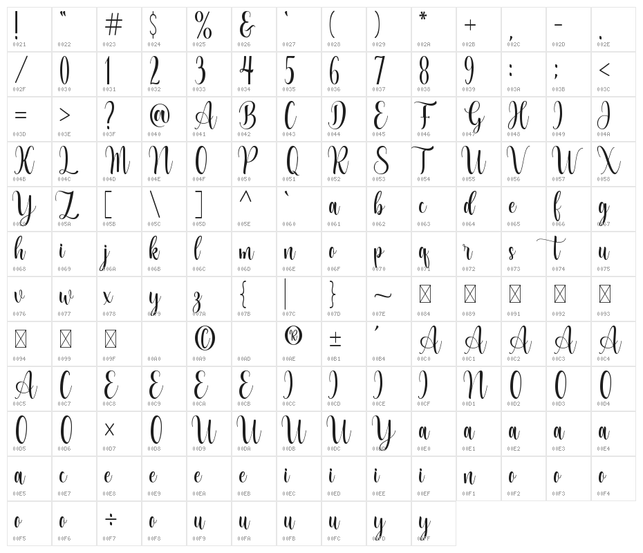 Vocation Character Map