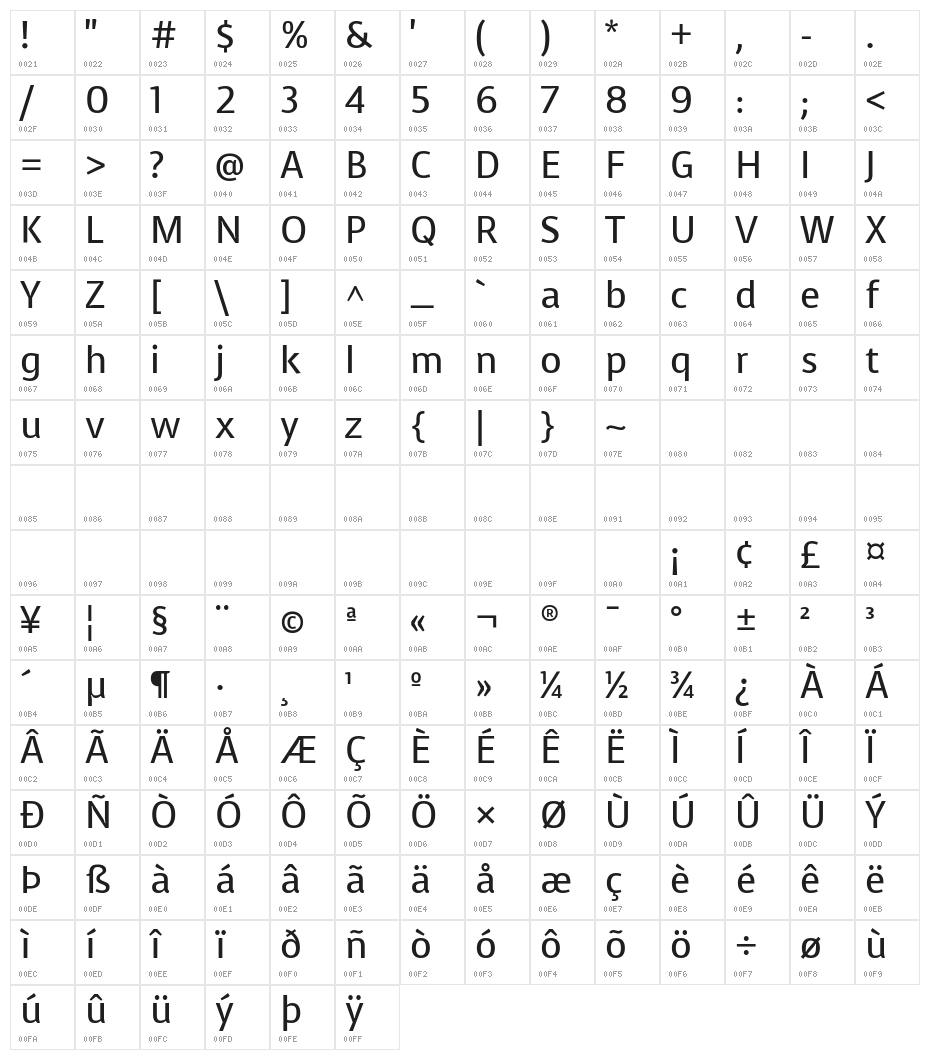 Voces Regular Character Map