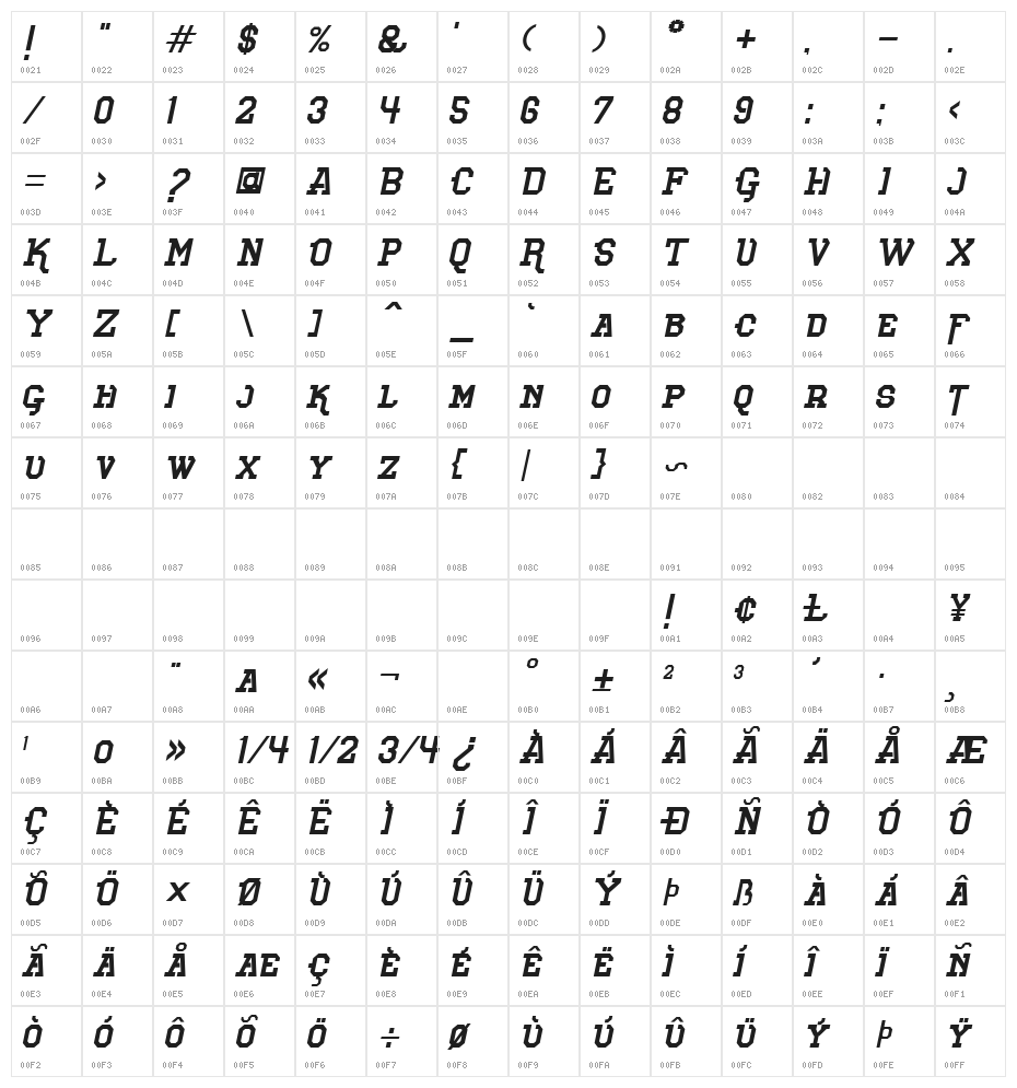 Voetter-Italic Character Map