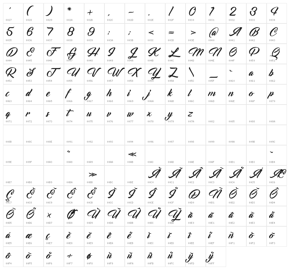 Voice of the Highlander Character Map
