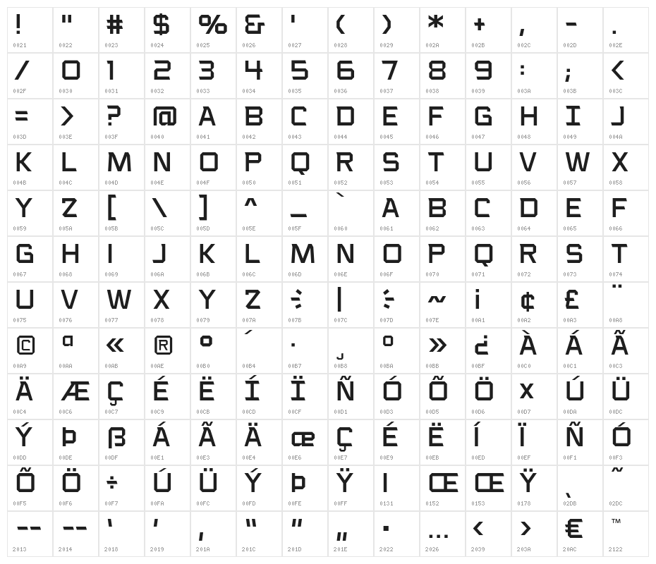 VoiceActivatedCapsBB Character Map