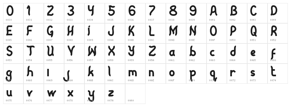 Voklea - Personal Use Character Map