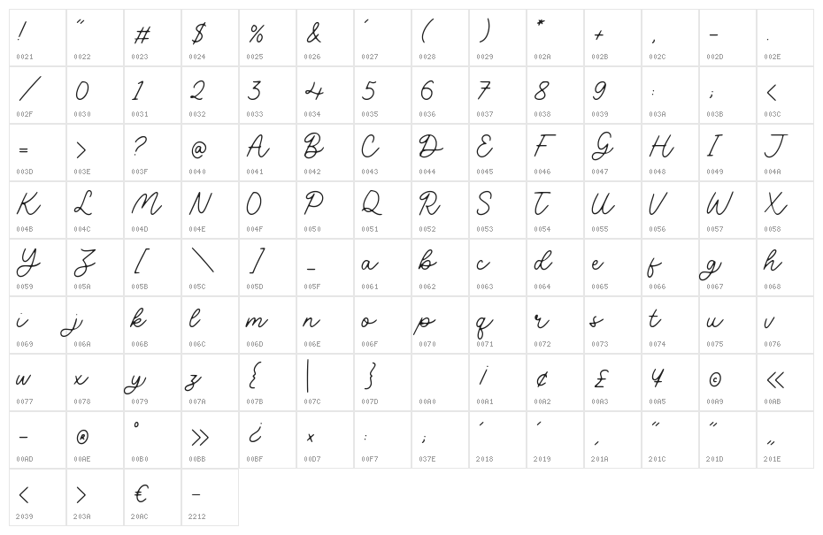 Volatile Character Map