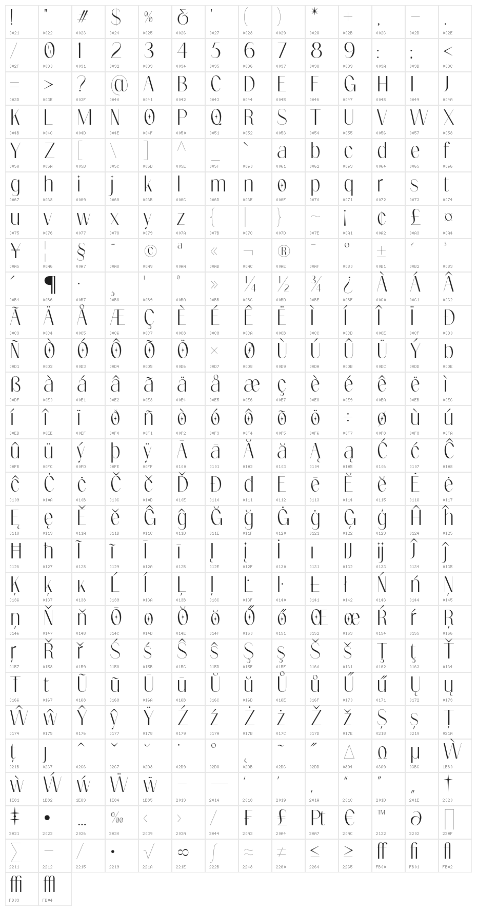 Volianchy Character Map