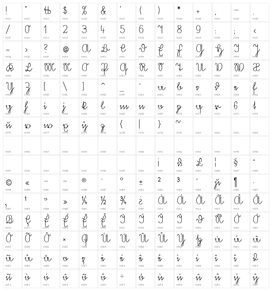Volk Redis Character Map