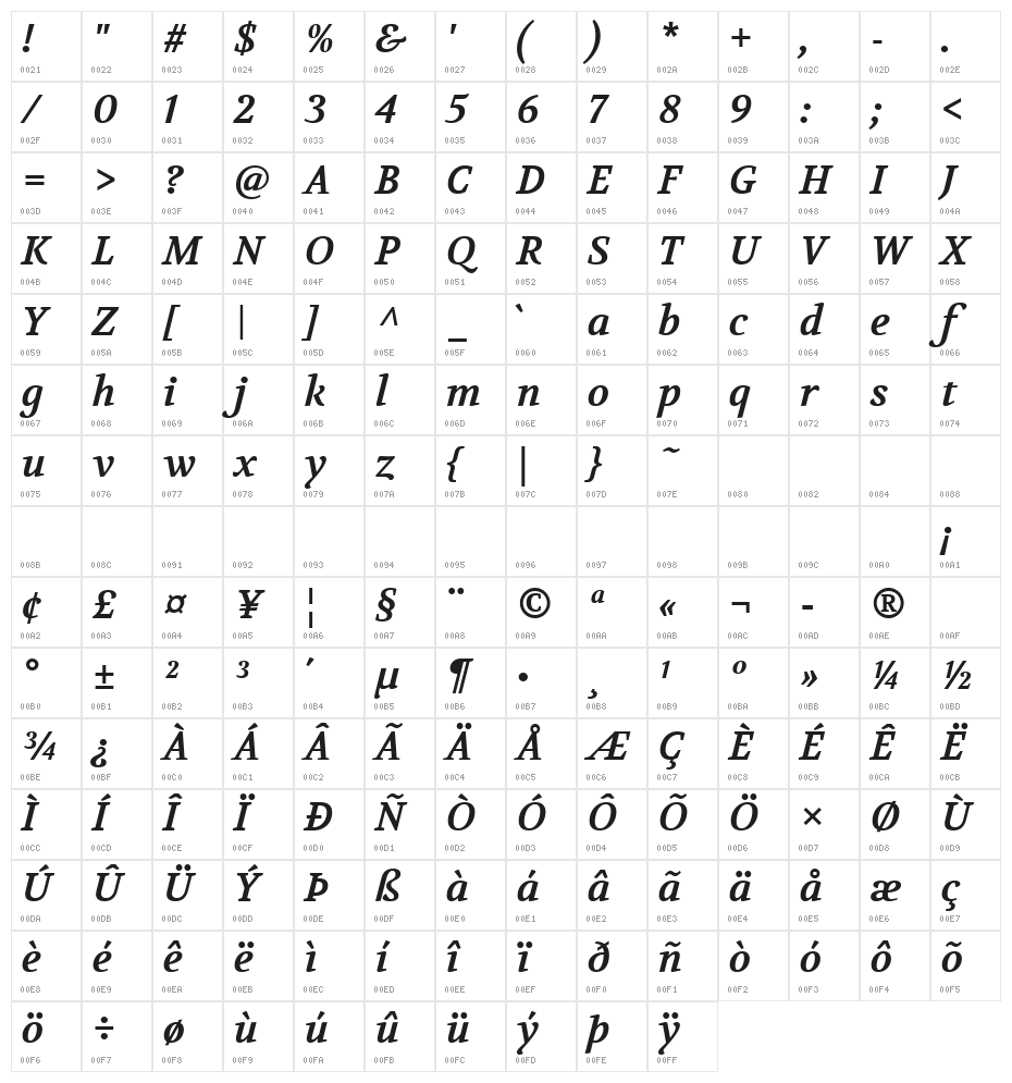 Volkhov Bold Italic Character Map
