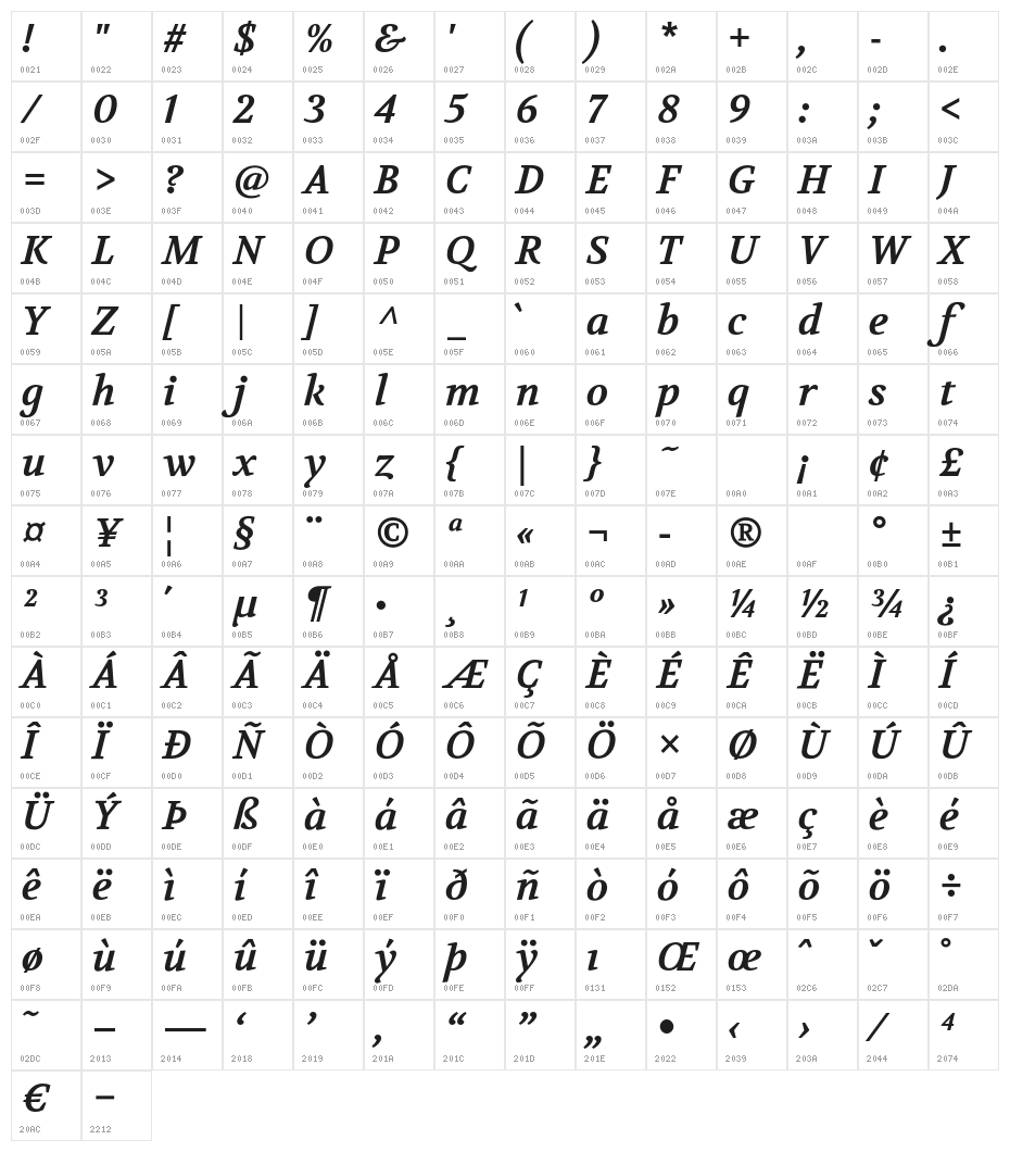 Volkhov-BoldItalic Character Map