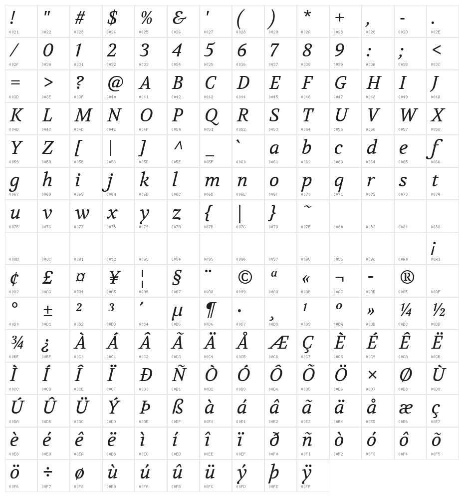 Volkhov Italic Character Map