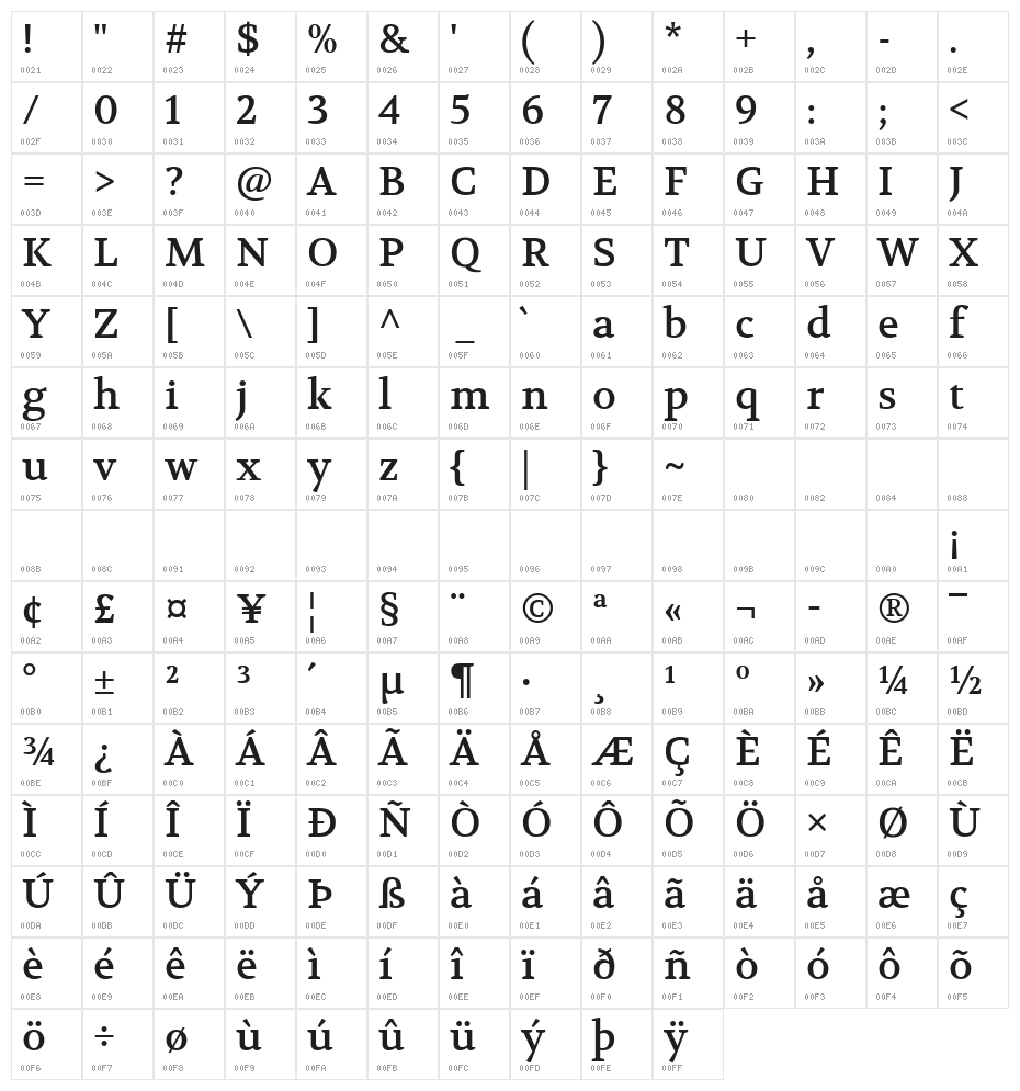 Volkhov Regular Character Map