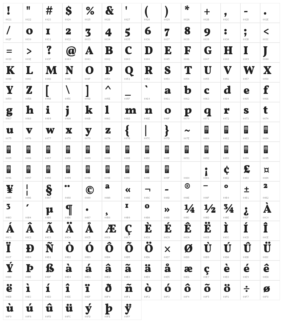 Vollkorn Black Character Map