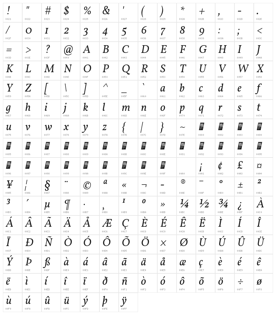 Vollkorn Italic Character Map