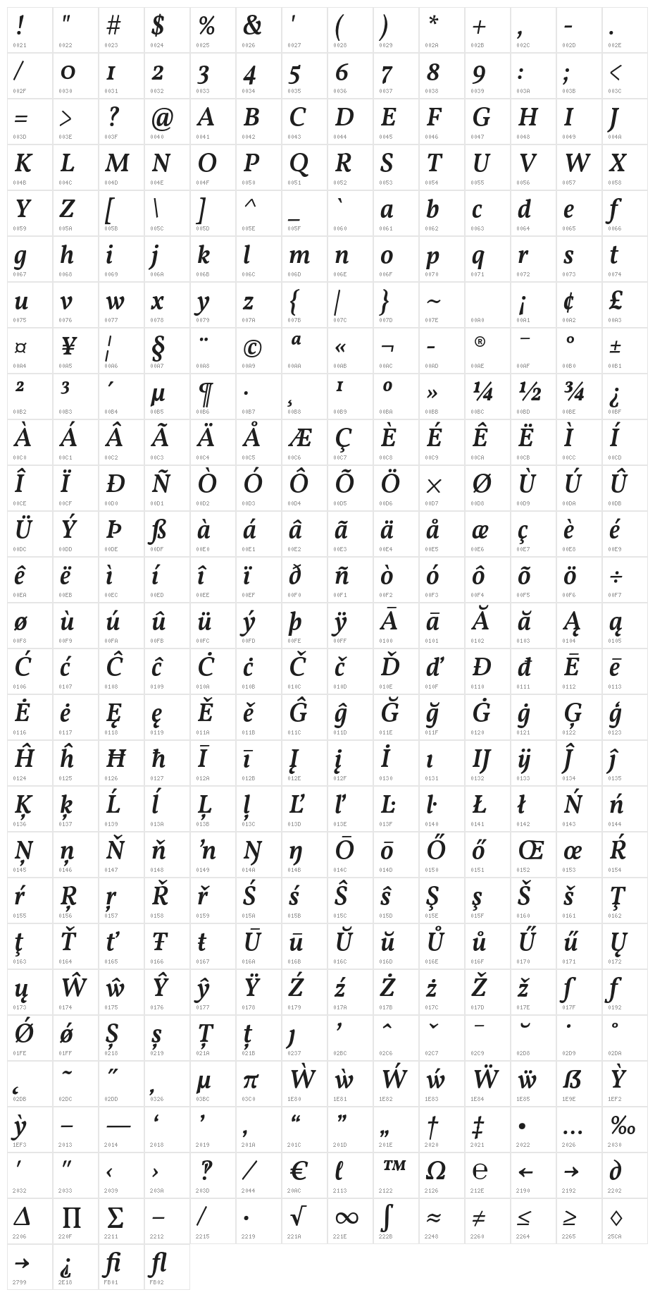 Vollkorn Medium Italic Character Map