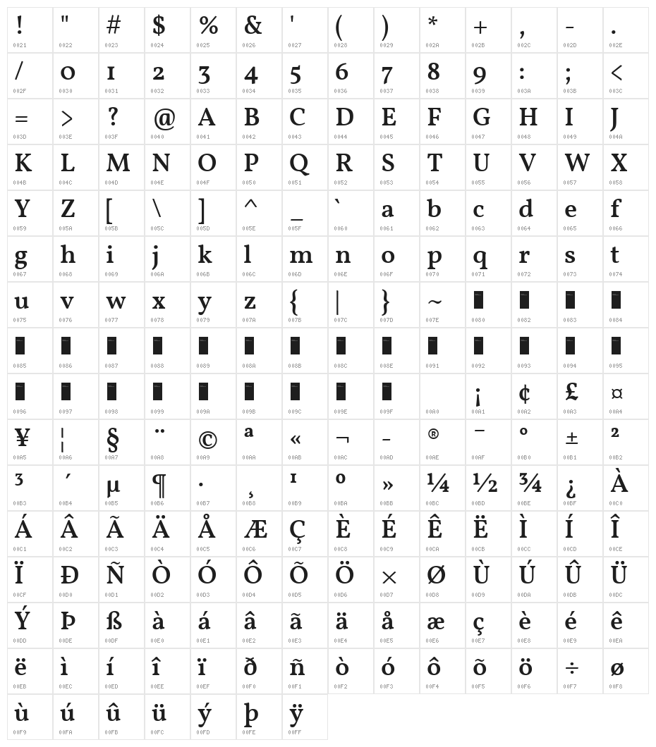 Vollkorn Medium Character Map