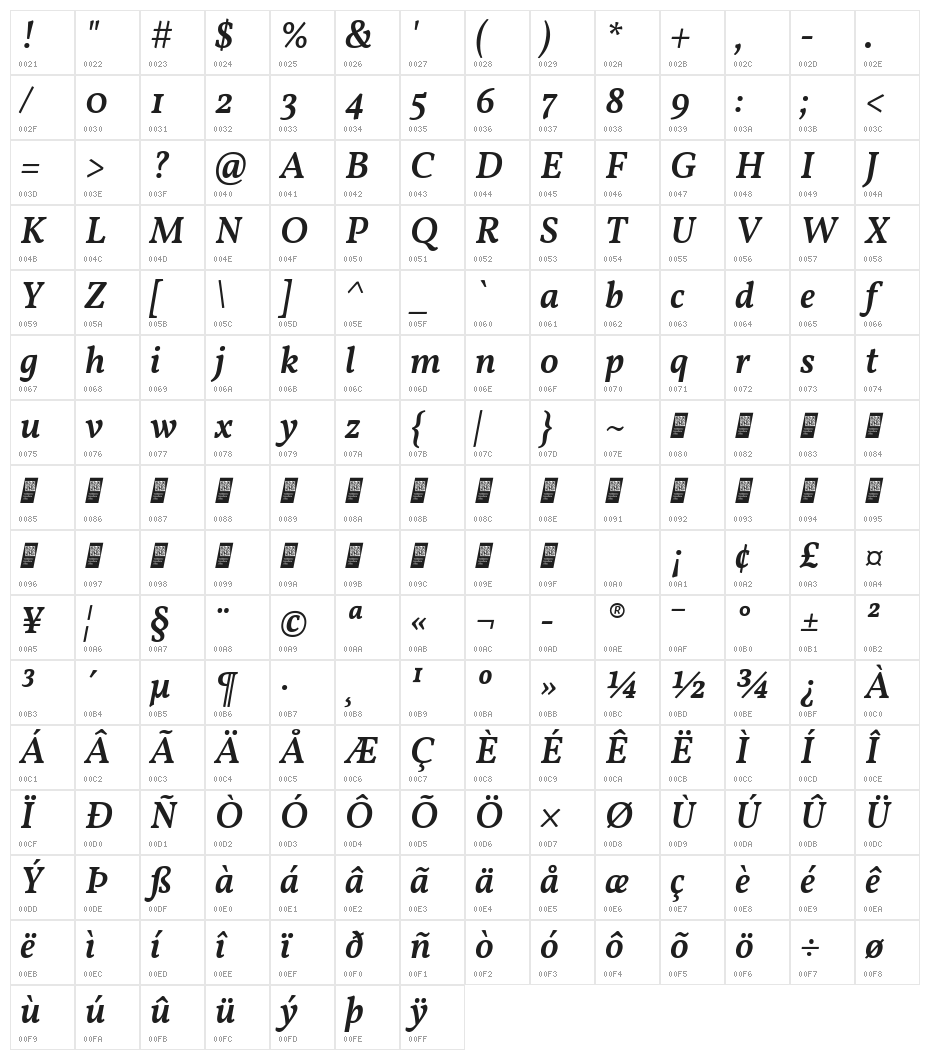 Vollkorn SemiBold Italic Character Map
