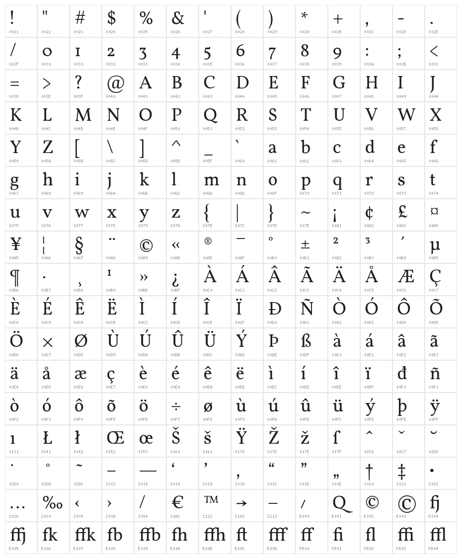 Vollkorn Character Map
