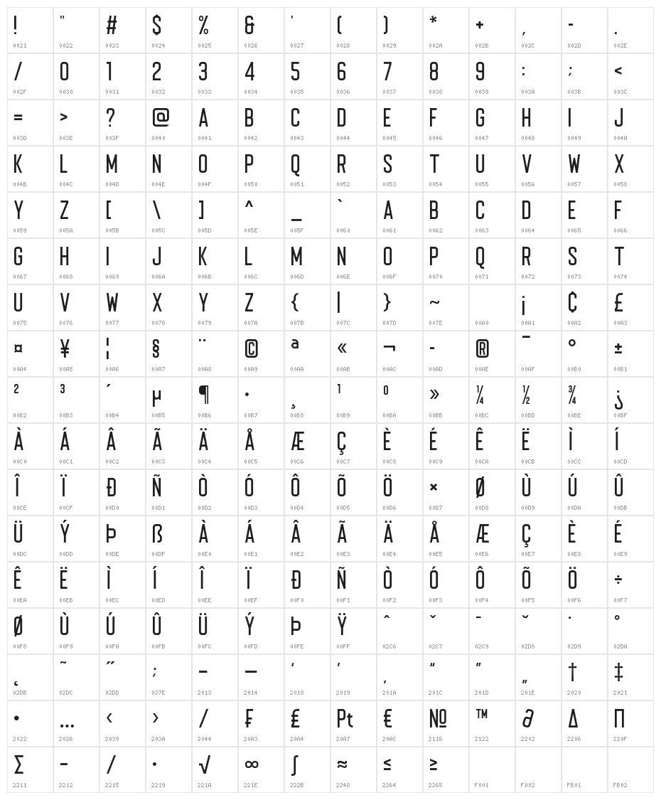 Voltage Character Map